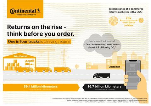e-commerce graphic