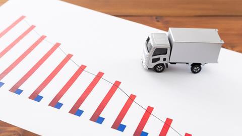 Falling profits