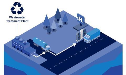 Wastewater to hydrogen (002)