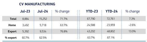 UK-new-CV-production-July-2024-01